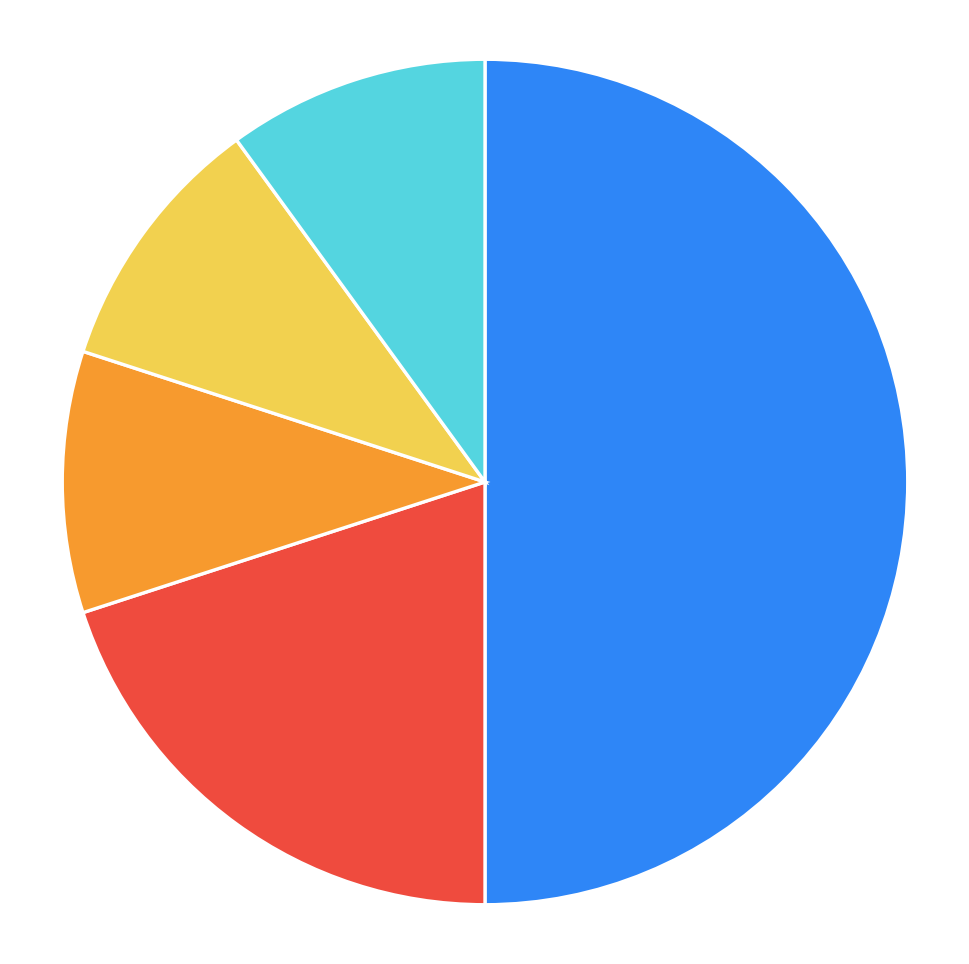 CGER Tokenomics Chart